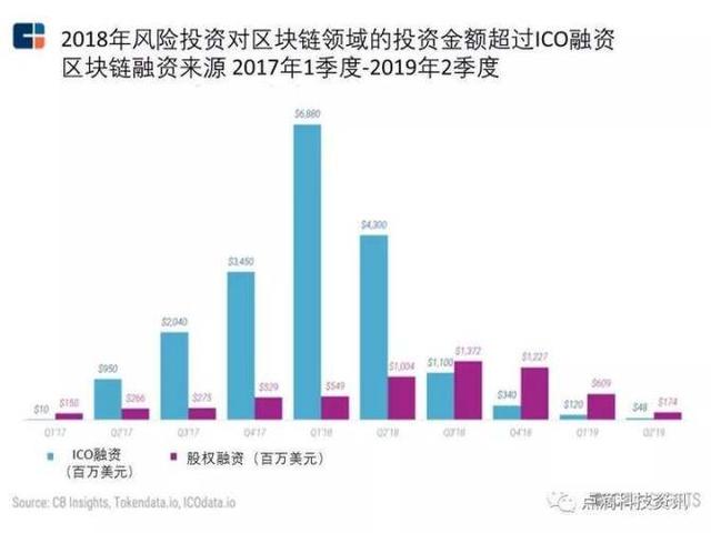 科技号