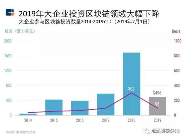 科技号