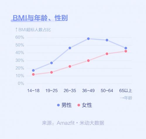 科技号