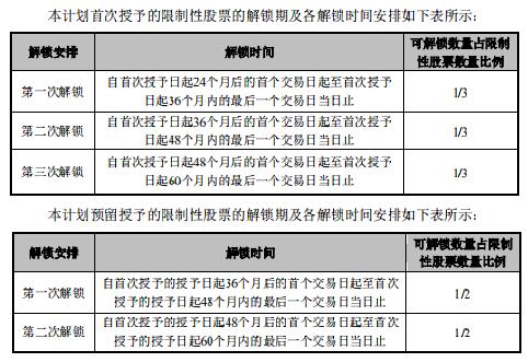 科技号