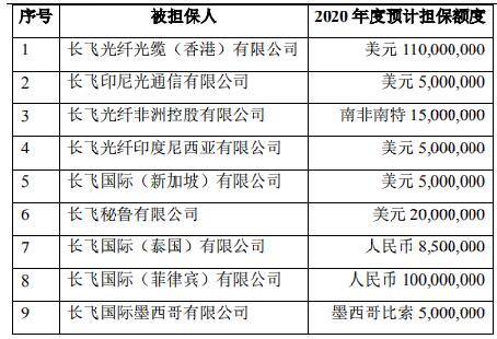 科技号