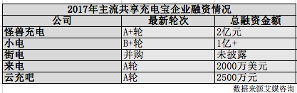 科技号