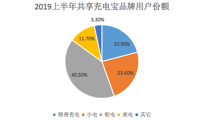 科技号
