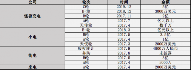 科技号