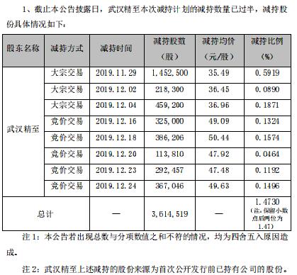 科技号
