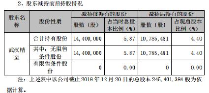 科技号