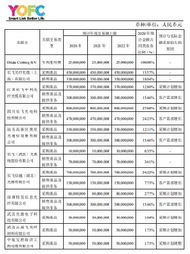 科技号