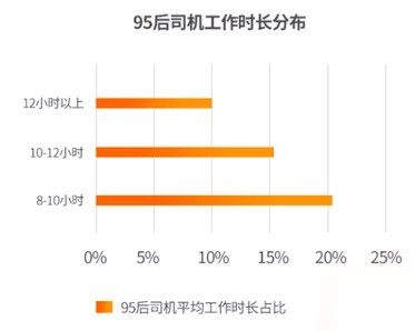 科技号
