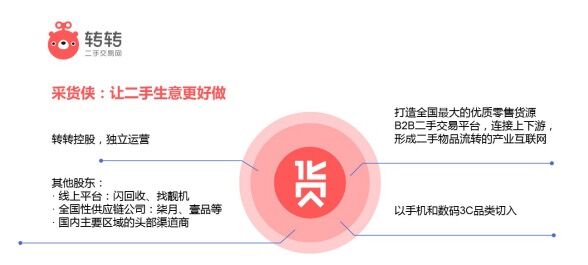科技号