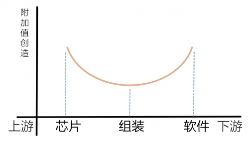 科技号