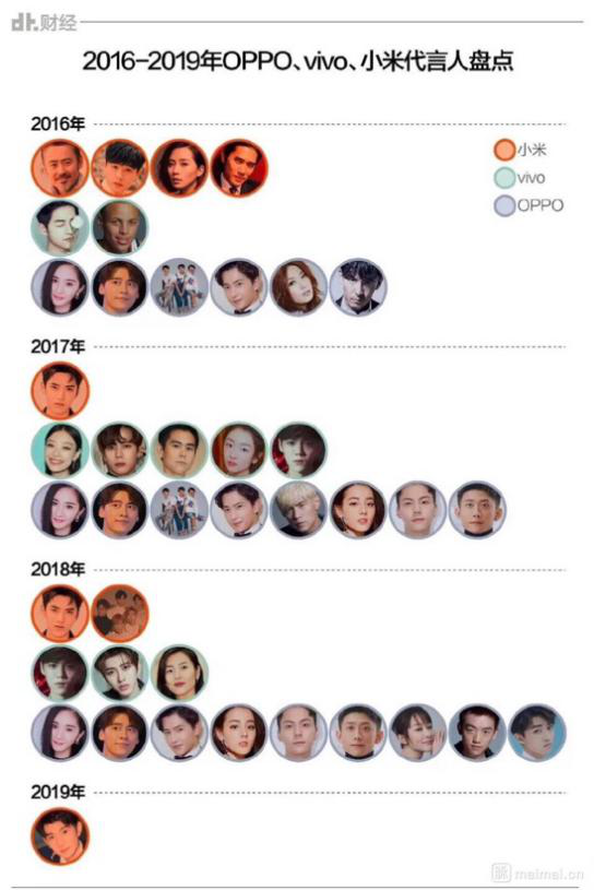不爱请品牌代言人了1.png