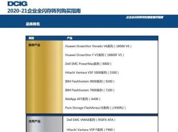 华为OceanStor被《DCIG 2020年-2021年全闪存阵列购买指南》列为首先推荐