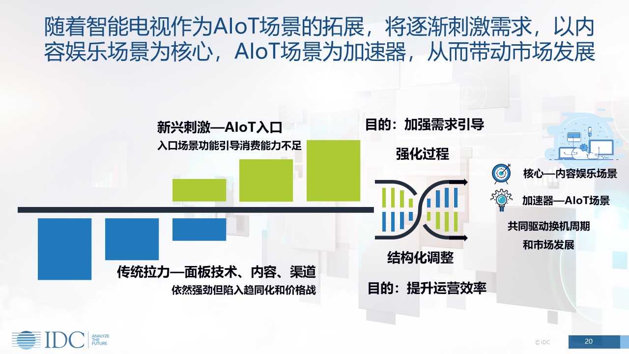 IDC中国季度智能电视市场数据跟踪报告