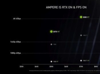 RTX 30系列显卡为何性能翻倍还降价？科技大V：主机压力大