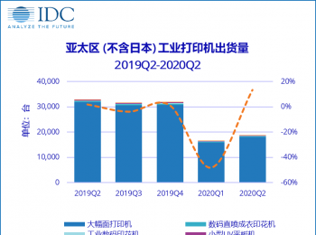 IDC工业打印机市场季度追踪报告：亚太区市场在后疫情时期逐渐复苏